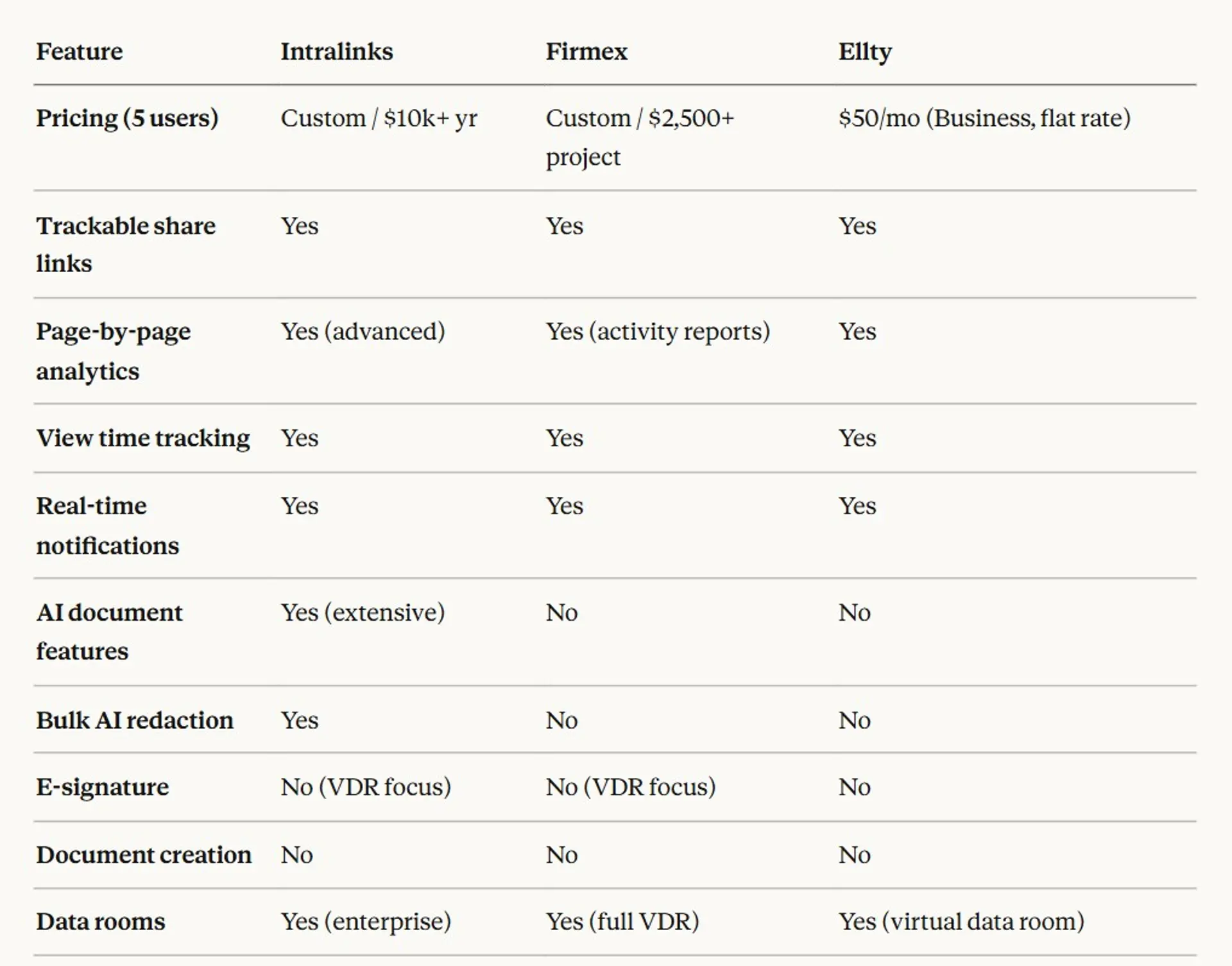 Intralinks vs Firmex - Complete Comparison & Alternative