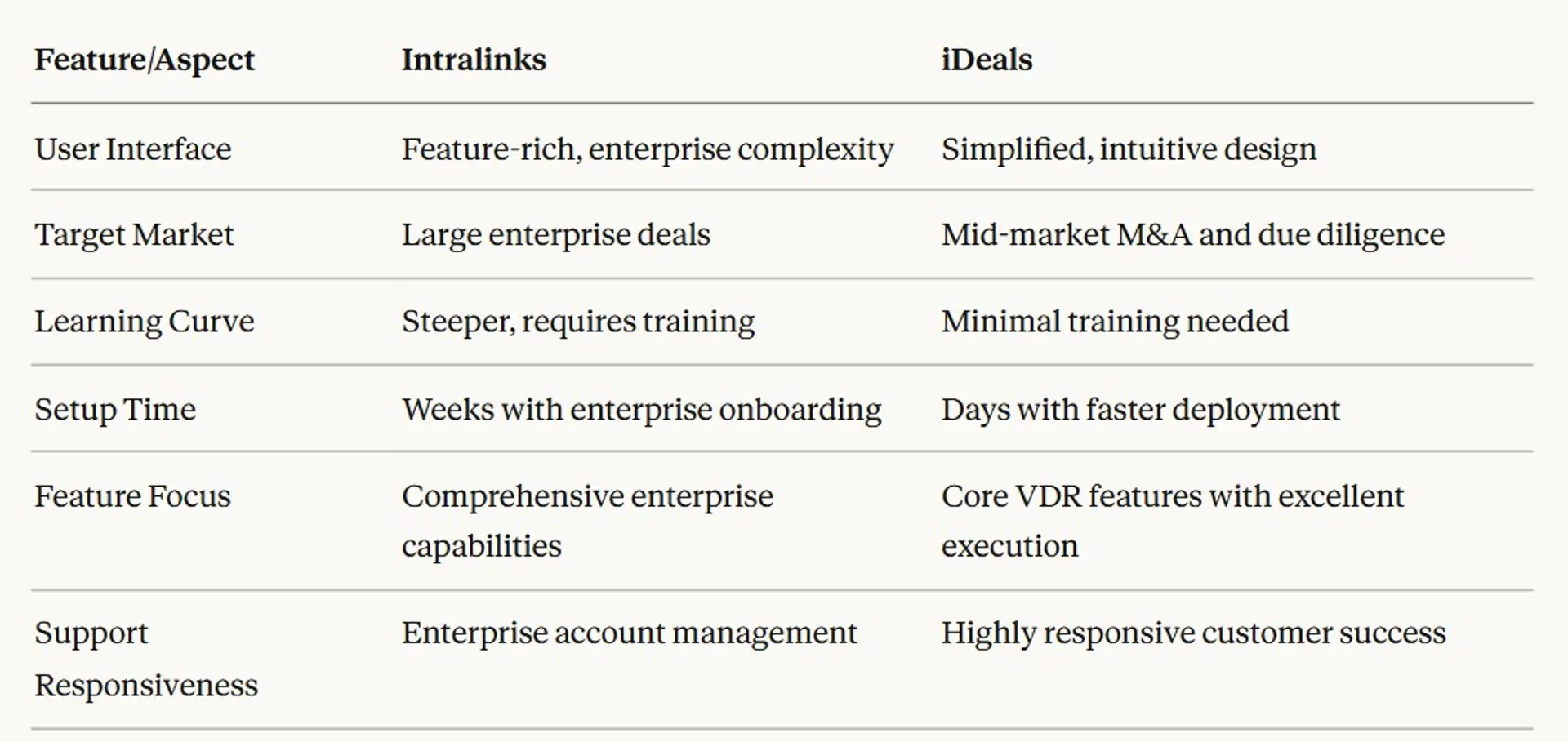 Intralinks Alternatives We Tested for Any Business - 2026