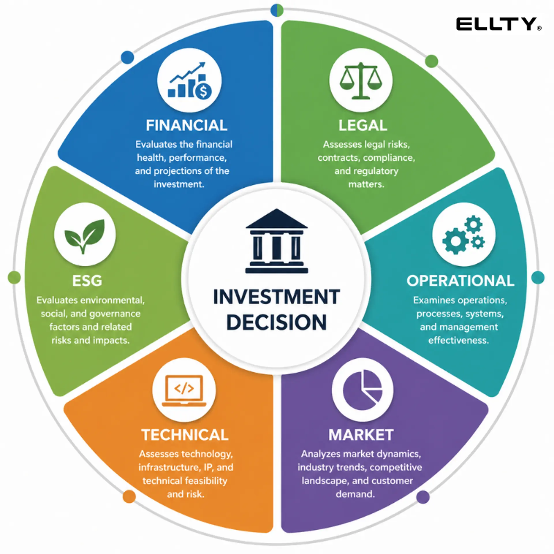 How to Do Investment Due Diligence: The Complete Checklist