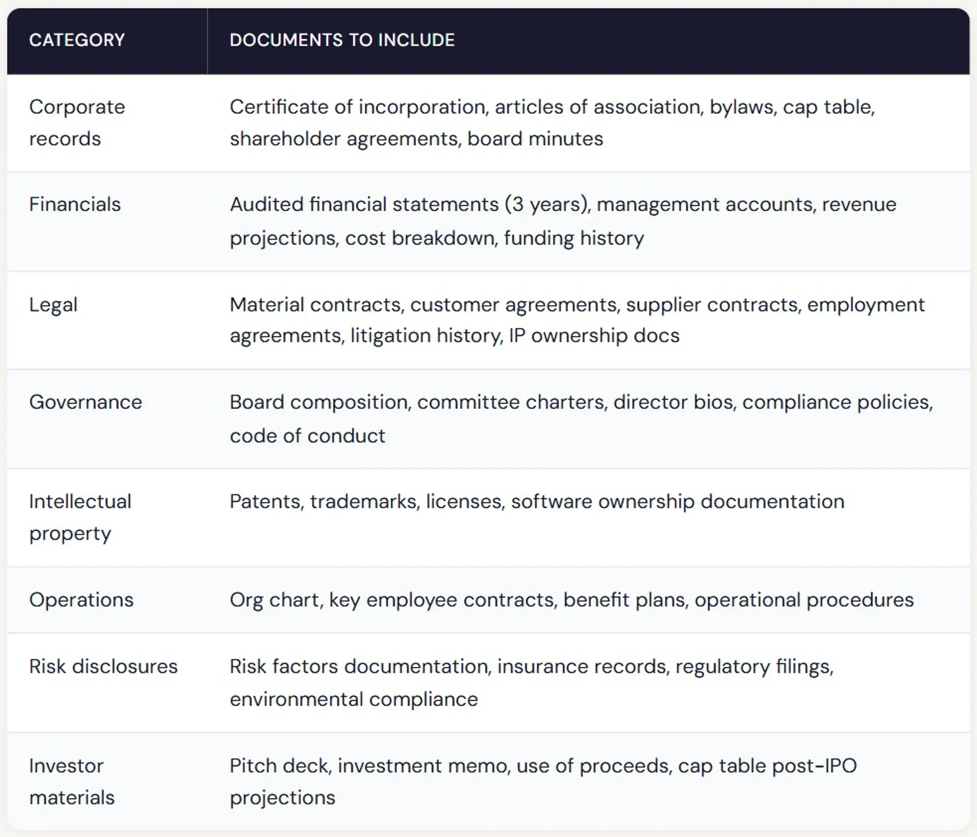 Best Virtual Data Rooms For Initial Public Offerings (IPOs)