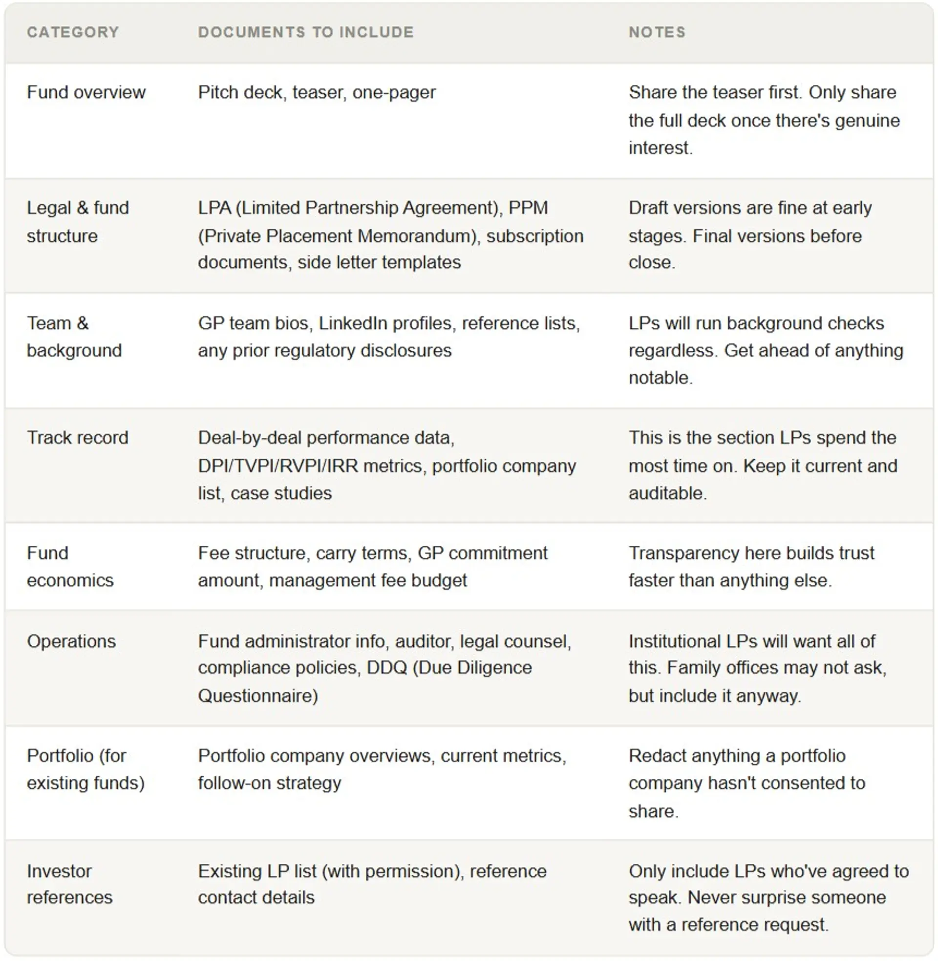 Best Virtual Data Room for LPs: What to Share & How to Setup