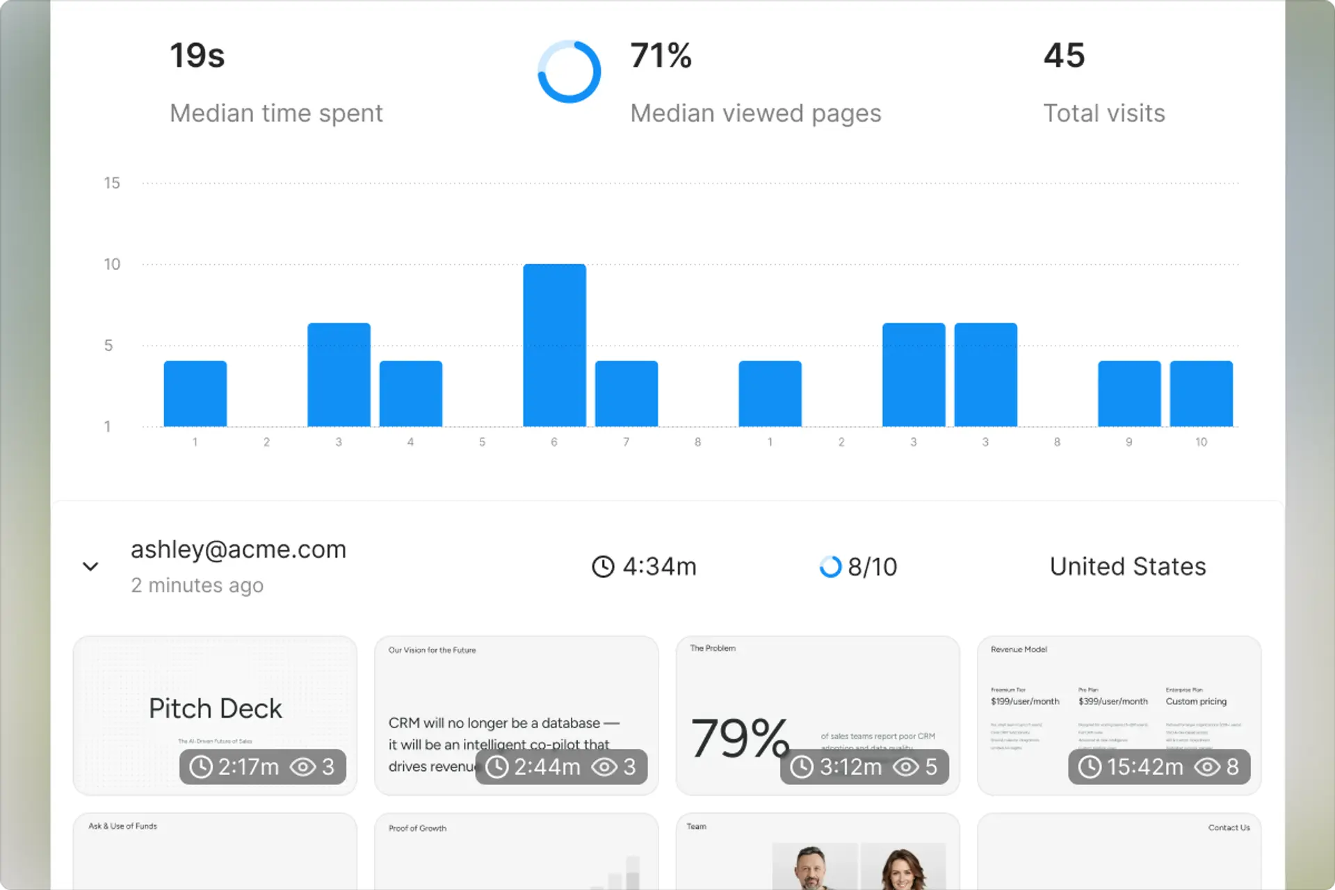 Page by page analytics