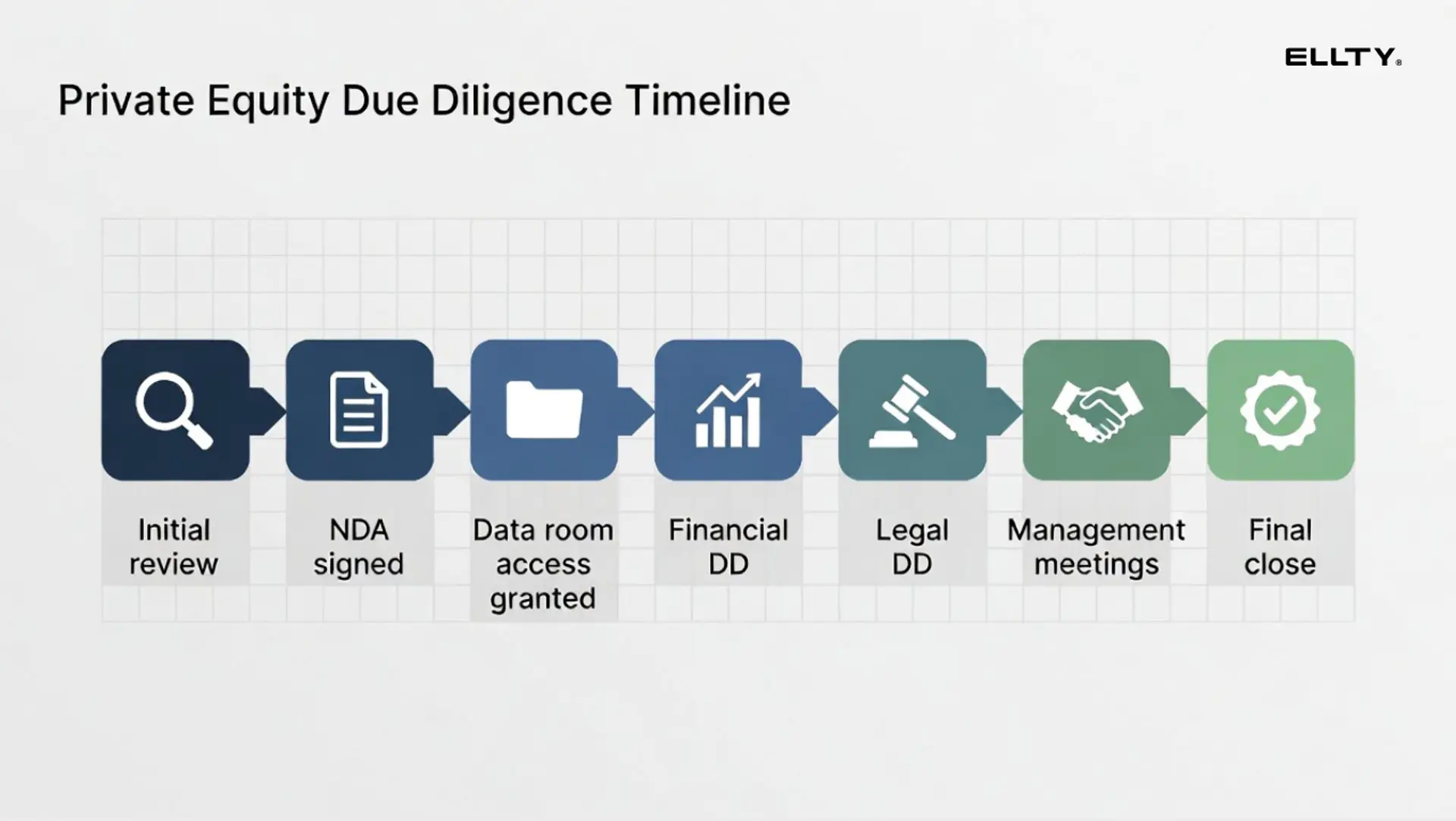 Virtual Data Room For Private Equity: The Complete Guide