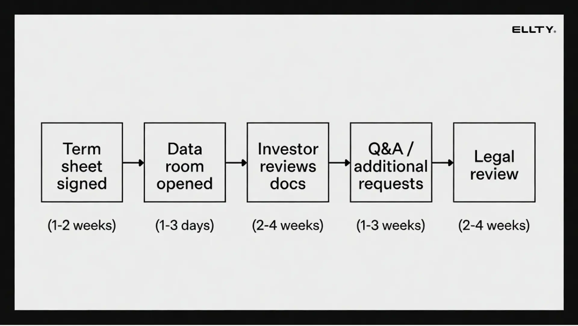 Data room for series B: features, costs, and how to build