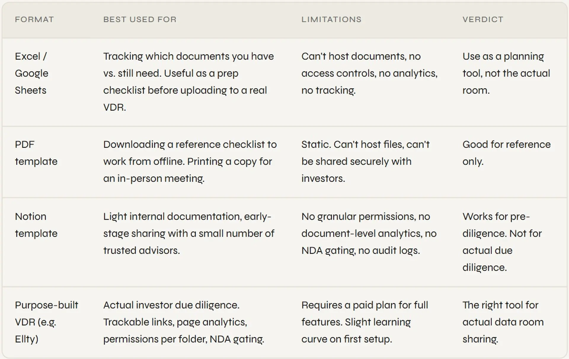 Best Free Startup Data Room Templates (PDF, Excel, Notion)